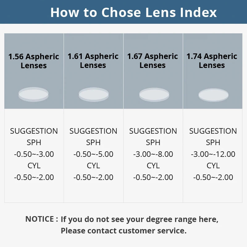 1.61 Single Vision Aspheric Optical Eyeglasses Lenses Prescription Lens Spectacles Frame AR Coating and Anti-Scratch Resistant