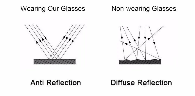 Men's Blue Light Blocking Glasses for Computer Eyeglasses Blaulicht Gaming Protection Blue Ray Goggles Anti Radiation Antiglare