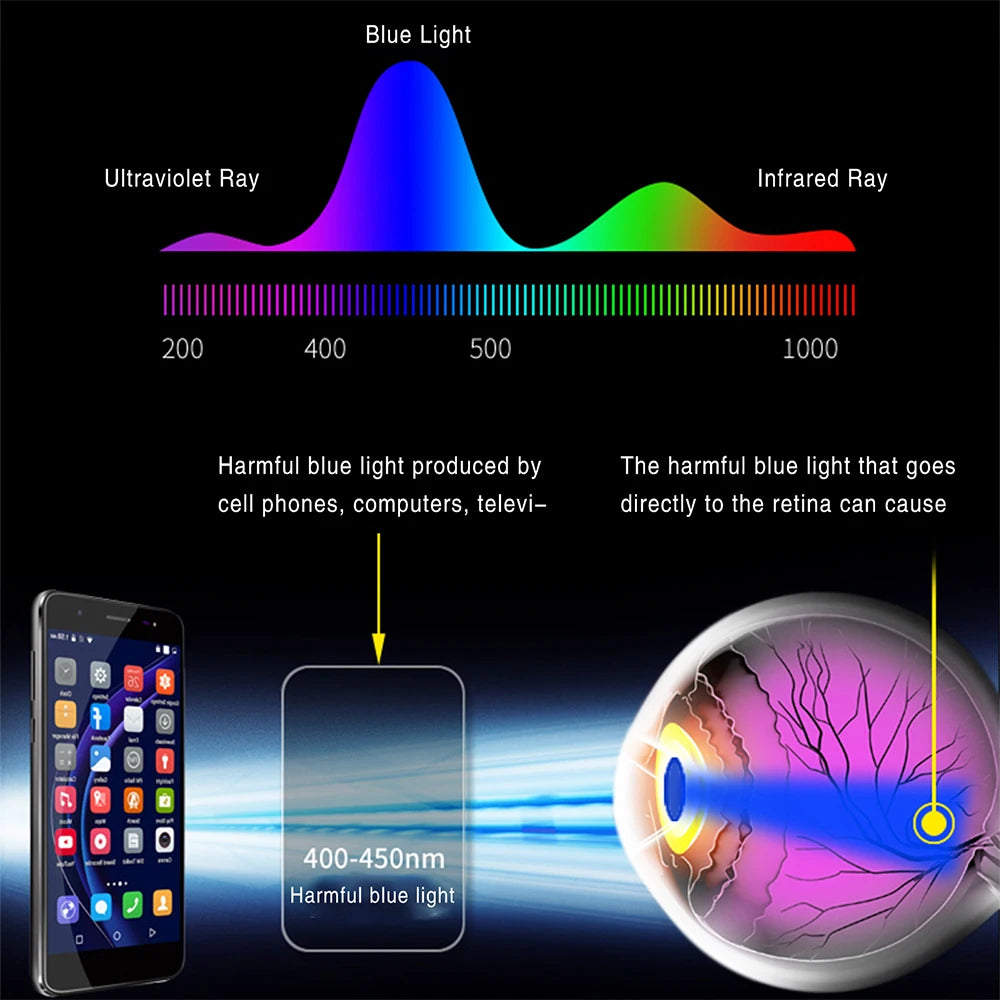 Reading Glasses Blue Light Blocking Computer Readers for Women Men Anti Glare UV Filter Eyeglasses