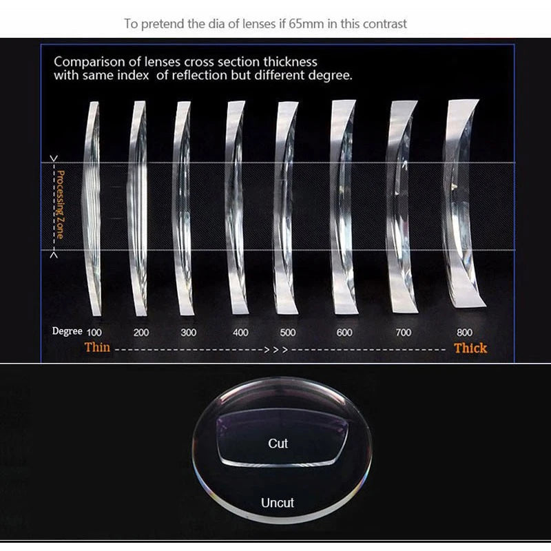 1.61 Single Vision Aspheric Optical Eyeglasses Lenses Prescription Lens Spectacles Frame AR Coating and Anti-Scratch Resistant