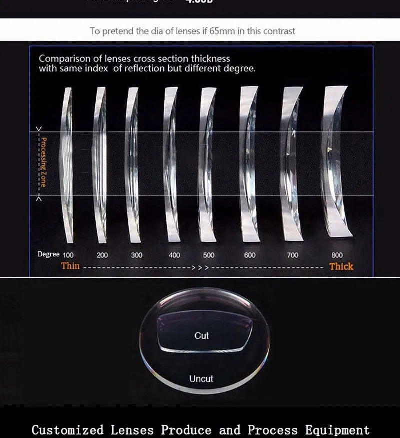 1.56 1.61 1.67 1.74 free-from multifocal Progressive Prescription Optical Eyeglasses Spectacles Lenses 1 Pair Lenses
