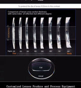 1.56 1.61 1.67 1.74 free-from multifocal Progressive Prescription Optical Eyeglasses Spectacles Lenses 1 Pair Lenses