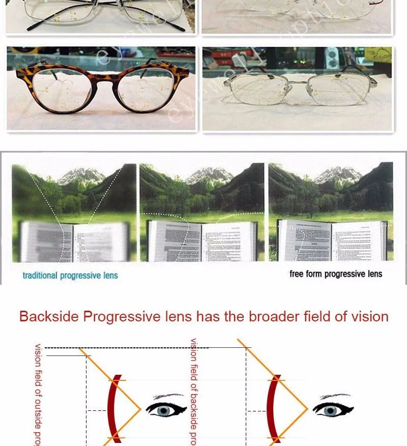 1.56 1.61 1.67 1.74 free-from multifocal Progressive Prescription Optical Eyeglasses Spectacles Lenses 1 Pair Lenses