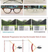 1.56 1.61 1.67 1.74 free-from multifocal Progressive Prescription Optical Eyeglasses Spectacles Lenses 1 Pair Lenses