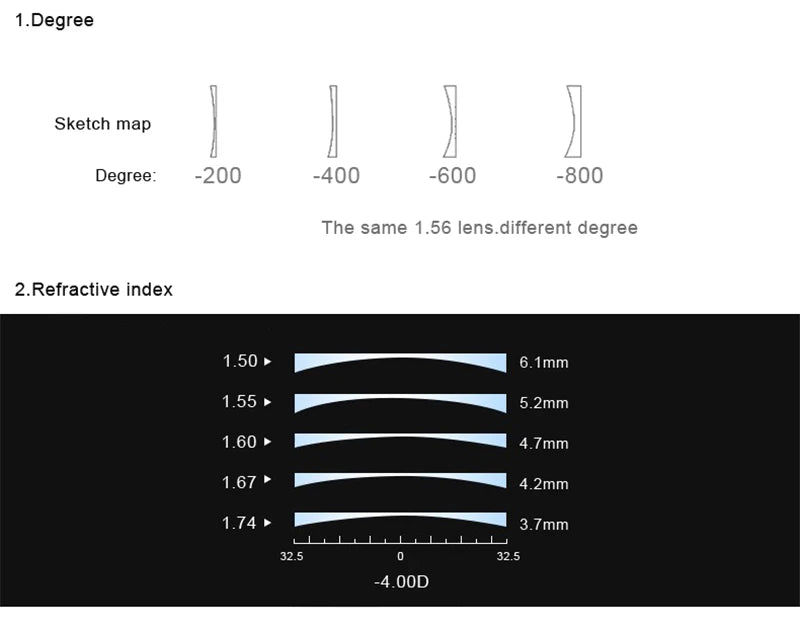 Optical Lenses For KE9022 Style Prescription 1.56 1.61 1.67 1.74 Aspheric Myopia Frame Sunglasses Bike Eyewear Cycling Glasses
