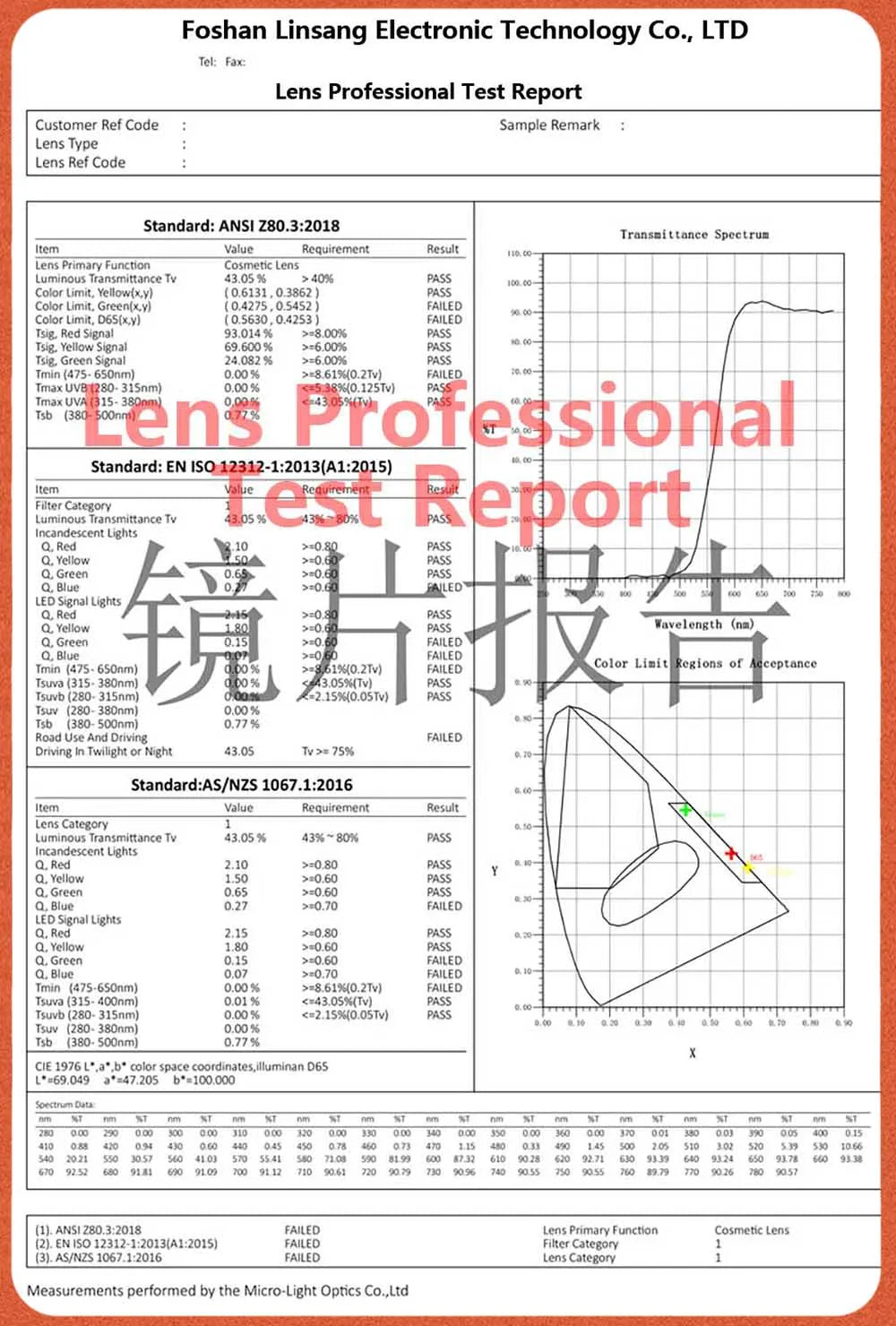 Red Lens，Orange Lens 100% Blue Light Blocking Goggles Glasses  Gaming Glasses Anti fatigue fashion Phone Eyeglasses