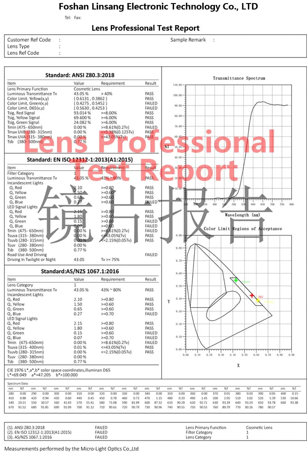 blue light Blocking 100% Orange Lens, Red Lens   Computer Blue Light Blocking Luxury blocking Fashion Glasses Women Man Computer