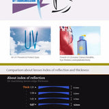 1.61 Single Vision Aspheric Optical Eyeglasses Lenses Prescription Lens Spectacles Frame AR Coating and Anti-Scratch Resistant