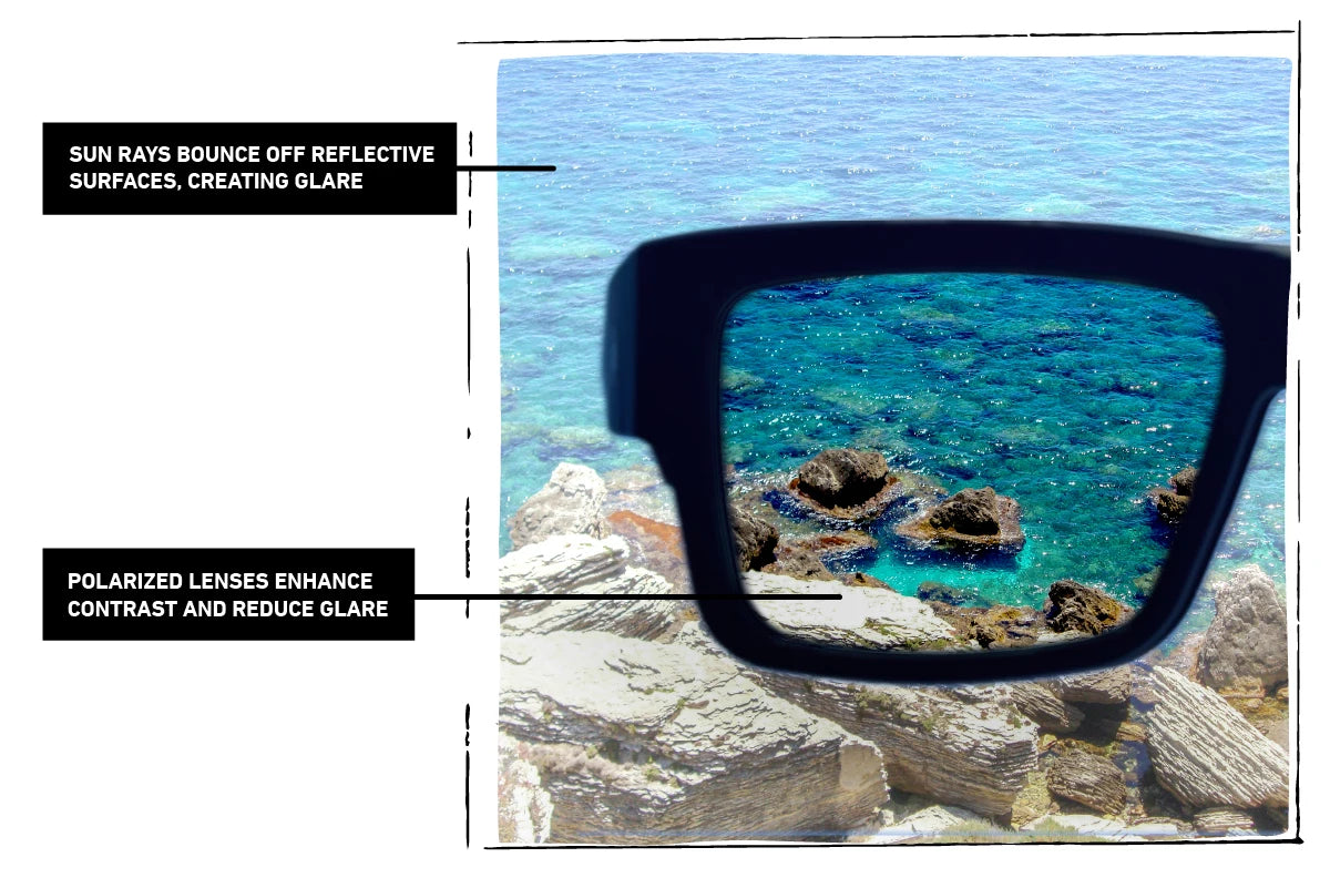 Polarized Sunglasses Prescription Lens 1.61 1.67 Aspheric UV400 Sun Glasses Myopia Optic Presbyopia Driving Fishing Color Lenses