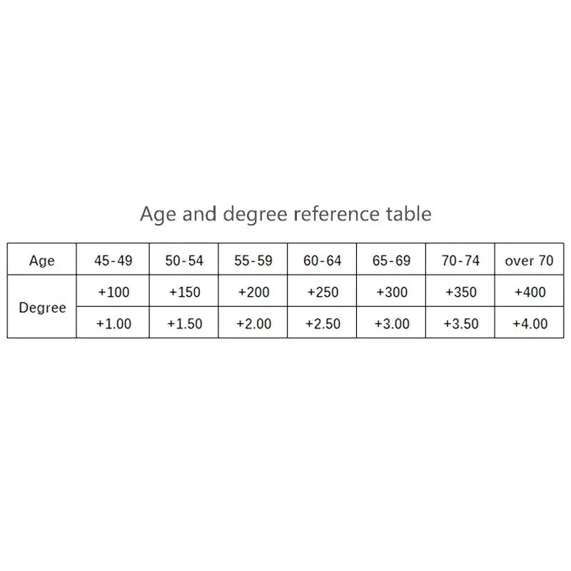 Real Glass Lens Reading Glasses Men Women Square Full Frame Presbyopic Glasses Anti-Scratch Diopter Eyewear +1.0 1.5 2.0 To+4.0