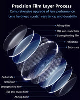 1.56 1.61 1.67 1.74 Index Aspheric Optical Lenses Glasses Reading Myopia Anti blue light photochromic gray prescription lens