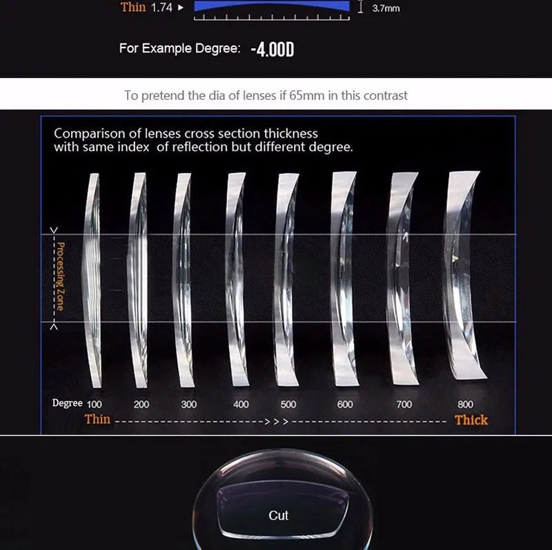 1.56 Bifocal Optical Eyeglasses Lenses for Reading and Far Vision Prescription Lenses Spectacles glasses lens for women and men