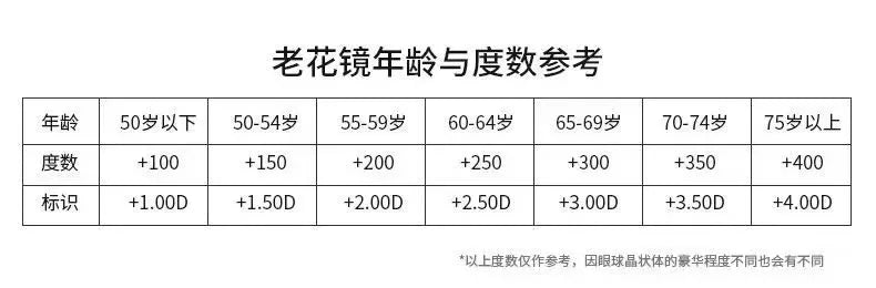Luxury Blue Light Blocking Reading Glasses Women Men Cutting Frame Presbyopia Eyeglasses HD Lens Farsighted Prescription Eyewear
