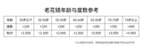 Luxury Blue Light Blocking Reading Glasses Women Men Cutting Frame Presbyopia Eyeglasses HD Lens Farsighted Prescription Eyewear
