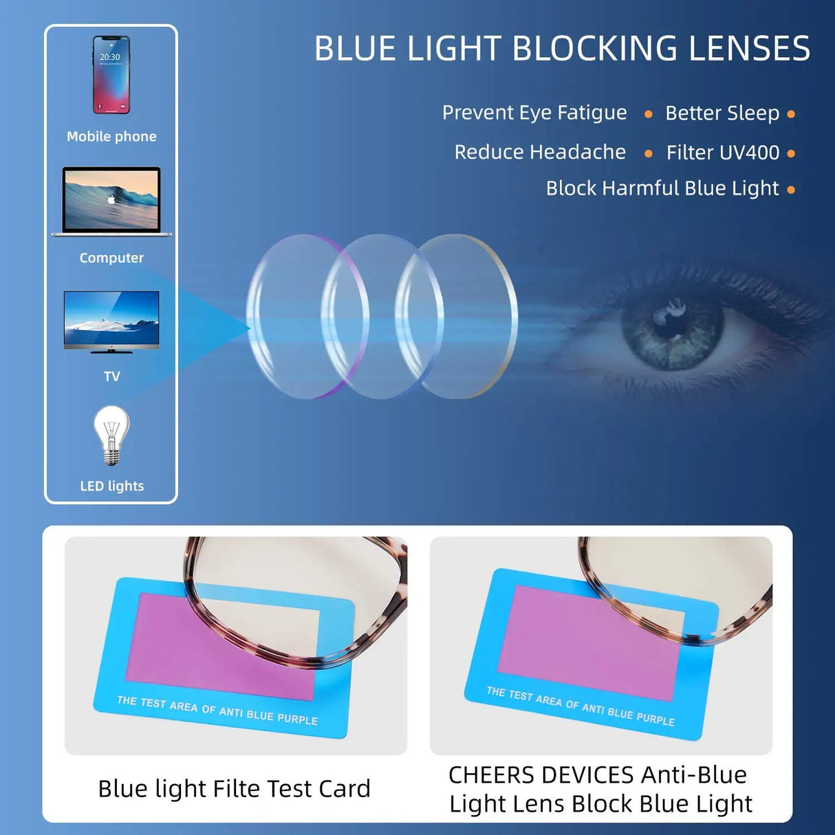 Blue Light Blocking Glasses | Computer Reading/Gaming/TV/Phones Glasses for Men Women | Night Driving UV Glare Glasses