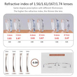 1.56 1.61 1.67 1.74 Index Aspheric Optical Lenses Glasses Reading Myopia Anti blue light photochromic gray prescription lens