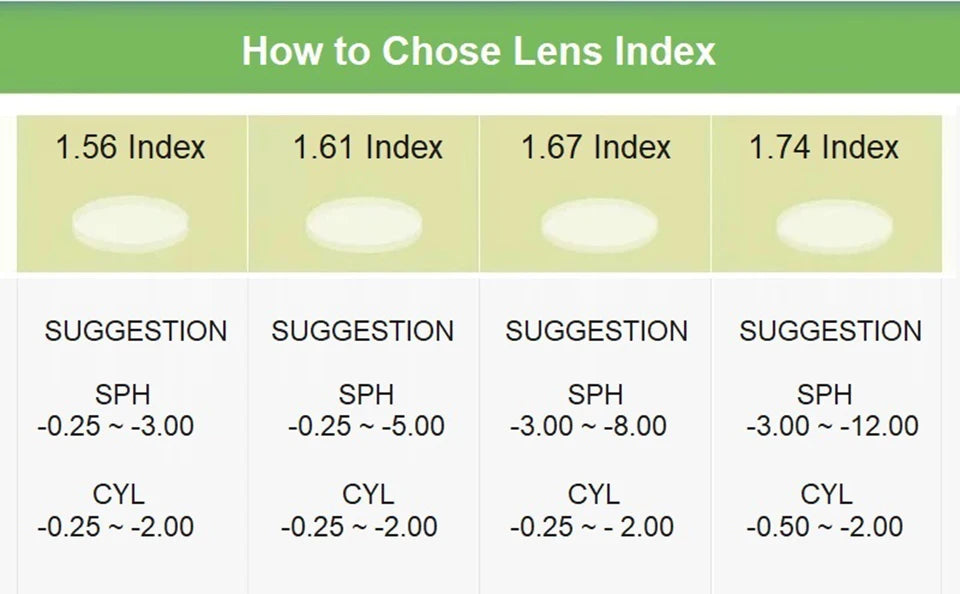 EYELUYAN Prescription Glasses 1.61 MR-8 Anti Radiation Aspheric Lens Myopia Optical Rimless Eyeglasses Pure Titanium Frame