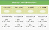 EYELUYAN Prescription Glasses 1.61 MR-8 Anti Radiation Aspheric Lens Myopia Optical Rimless Eyeglasses Pure Titanium Frame
