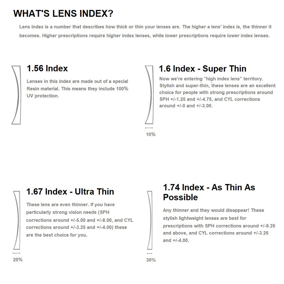 EYELUYAN Prescription Glasses 1.61 MR-8 Anti Radiation Aspheric Lens Myopia Optical Rimless Eyeglasses Pure Titanium Frame