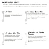 EYELUYAN Prescription Glasses 1.61 MR-8 Anti Radiation Aspheric Lens Myopia Optical Rimless Eyeglasses Pure Titanium Frame