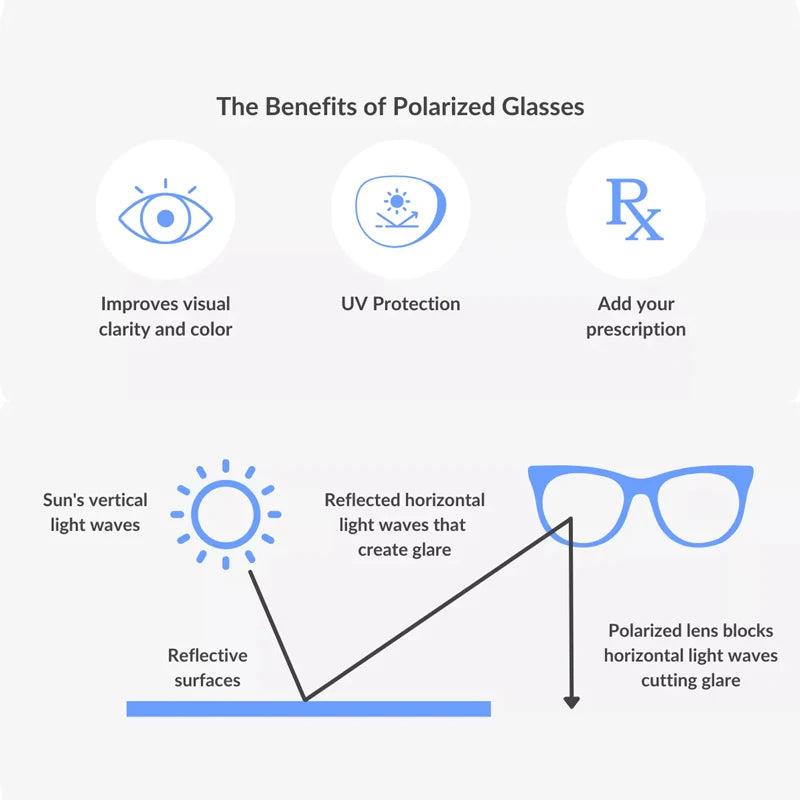 Polarized Sunglasses Prescription Lens 1.61 1.67 Aspheric UV400 Sun Glasses Myopia Optic Presbyopia Driving Fishing Color Lenses