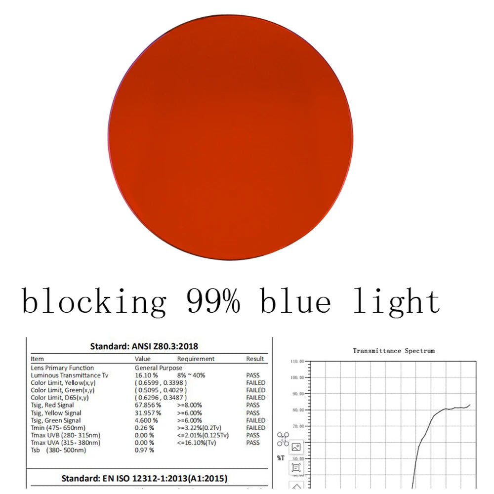 Blue and Green Wavelength Blocking Glasses Disruptive Light Blocking Glasses for Better Sleep Eliminate Eye Strain