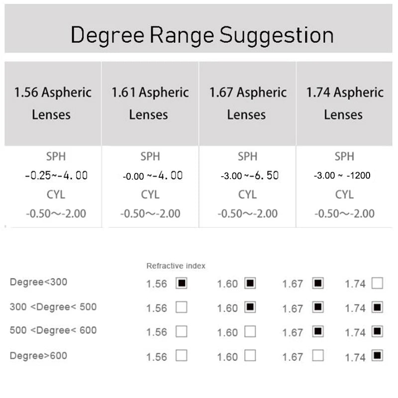 1.56 1.61 1.67 1.74 Index Aspheric Optical Lenses Glasses Reading Myopia Anti blue light photochromic gray prescription lens