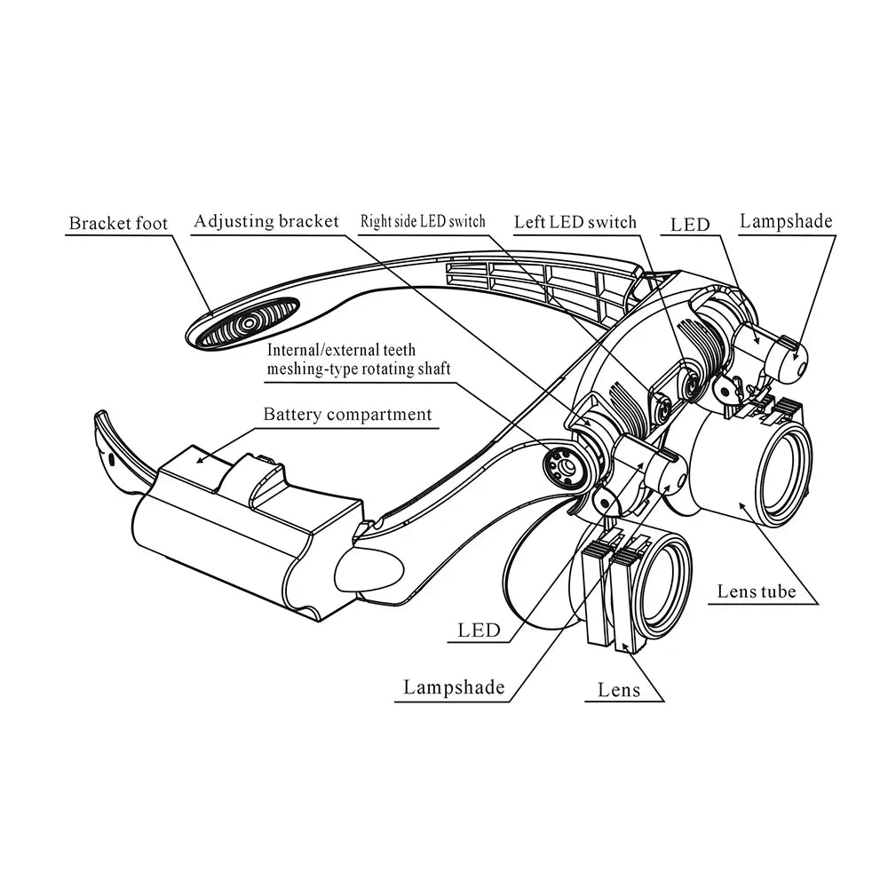 3X 4X 5X 6X 7X 10X 15X Magnifier Glasses 6 Lens Loupe Eyewear Magnifier With Led Lights Headband Lamp Led Magnifying Glasses