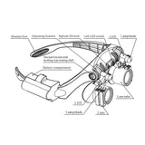 3X 4X 5X 6X 7X 10X 15X Magnifier Glasses 6 Lens Loupe Eyewear Magnifier With Led Lights Headband Lamp Led Magnifying Glasses