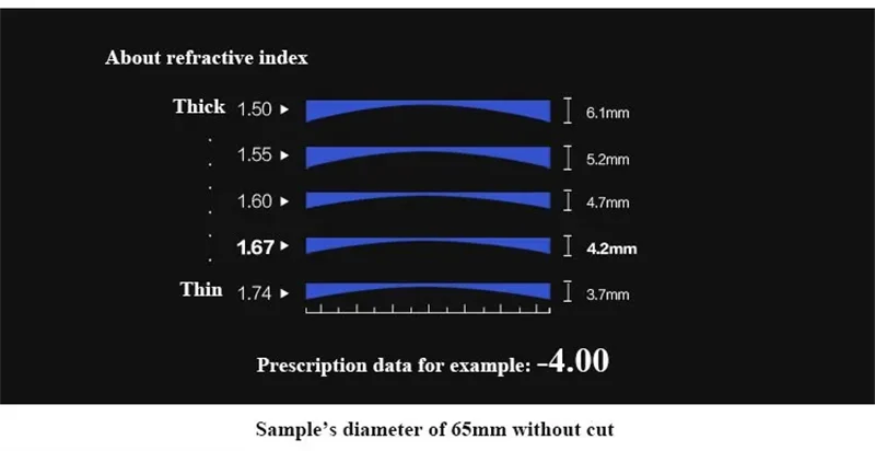 Polarized Sunglasses Prescription Lens 1.61 1.67 Aspheric UV400 Sun Glasses Myopia Optic Presbyopia Driving Fishing Color Lenses