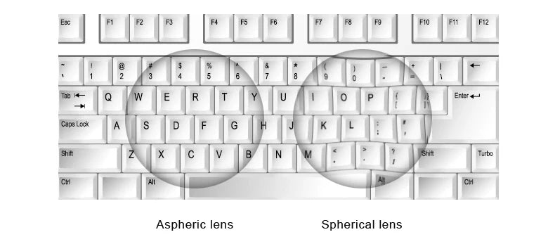 CLLOIO Polarized Lens 1.56 1.61 1.67 Myopia Hyperopia Sunglasses Lens Prescription CR39 Resin Aspheric Anti-Glare Glasses Lenses
