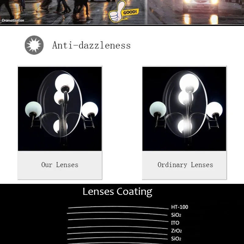 1.61 Single Vision Aspheric Optical Eyeglasses Lenses Prescription Lens Spectacles Frame AR Coating and Anti-Scratch Resistant