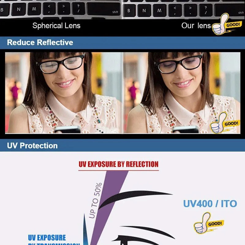 1.61 Single Vision Aspheric Optical Eyeglasses Lenses Prescription Lens Spectacles Frame AR Coating and Anti-Scratch Resistant