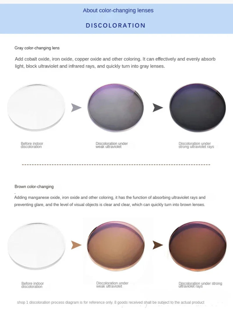 Optical 1.61/1.67/1.74 Glasses Lens Ultra-thin Aspheric Colour Changing Myopia Lenses UV Grey Teal Wholesale Eyelasses Lens